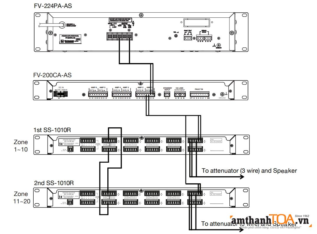 Sơ đồ kết nối SS-1010R trong hệ FV-200 Sơ đồ kết nối SS-1010R trong hệ FV-200