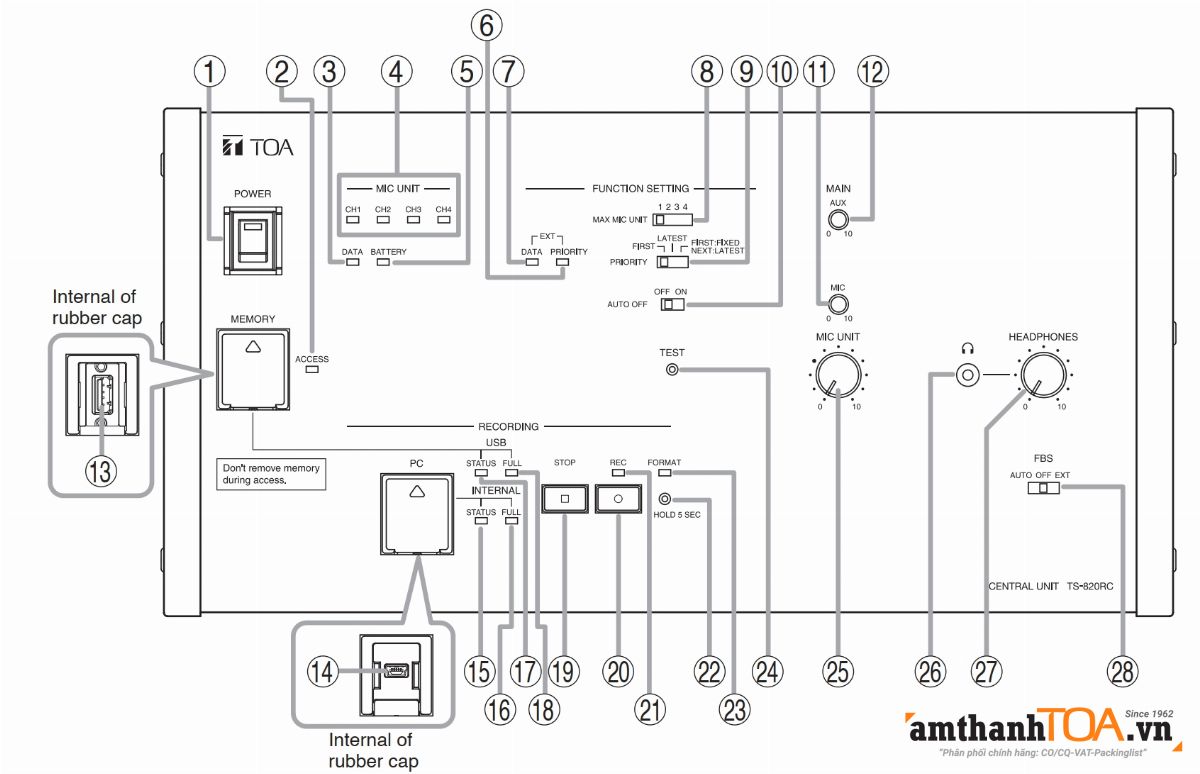 Hướng dẫn sử dụng, kết nối bộ trung tâm TS-820RC hỗ trợ 64 Micro