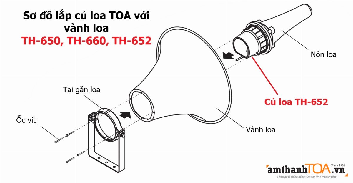 Hướng dẫn lắp đặt, kết nối củ loa phóng thanh 50W TOA TU-652