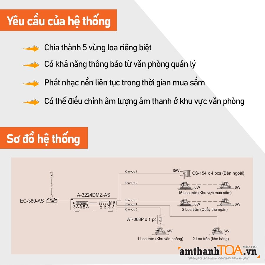 Hệ thống âm thanh thông báo, phát nhạc nền cho siêu thị cần những thiết bị gì Hệ thống âm thanh thông báo, phát nhạc nền cho siêu thị cần những thiết bị gì.png