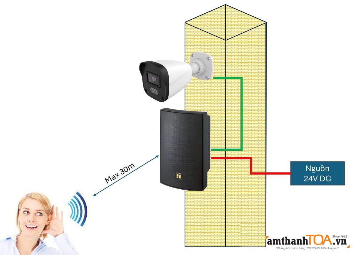 Giải pháp kết nối loa cho Camera, CCTV