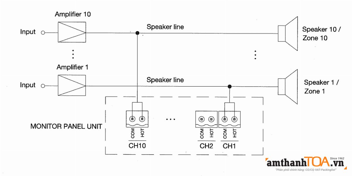 Hướng dẫn kết nối MP-210-AS Hướng dẫn kết nối MP-210-AS