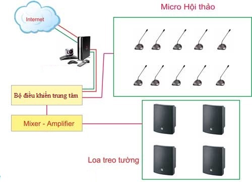 ket-noi-thiet-bi-hoi-thao-chuan.jpg ket-noi-thiet-bi-hoi-thao-chuan.jpg
