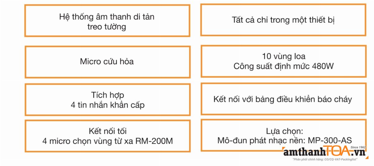 Đặc điểm FV-2148W Đặc điểm FV-2148W