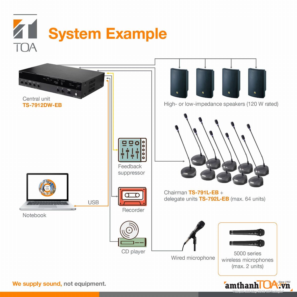 Giới thiệu Hệ thống Hội nghị TOA TS-790 mới -2 Giới thiệu Hệ thống Hội nghị TOA TS-790 mới -2