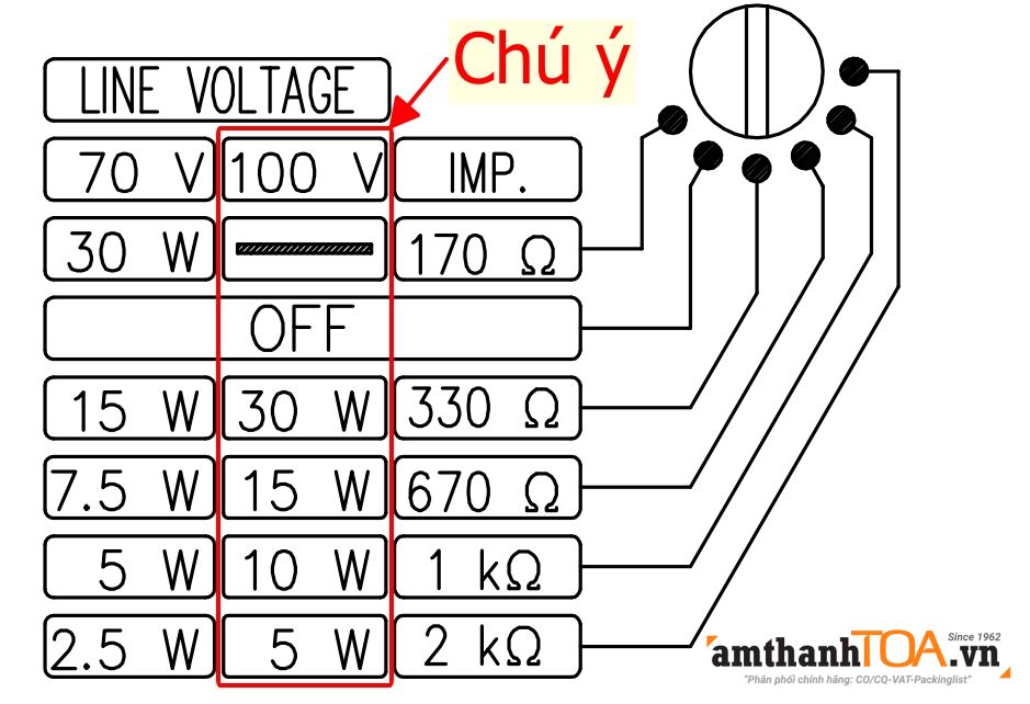 Hướng dẫn lắp đặt, kết nối loa phóng thanh 30W TOA TC-631M